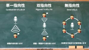 マイクの指向性3種類の説明