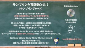 サンプリングレート、周波数の説明